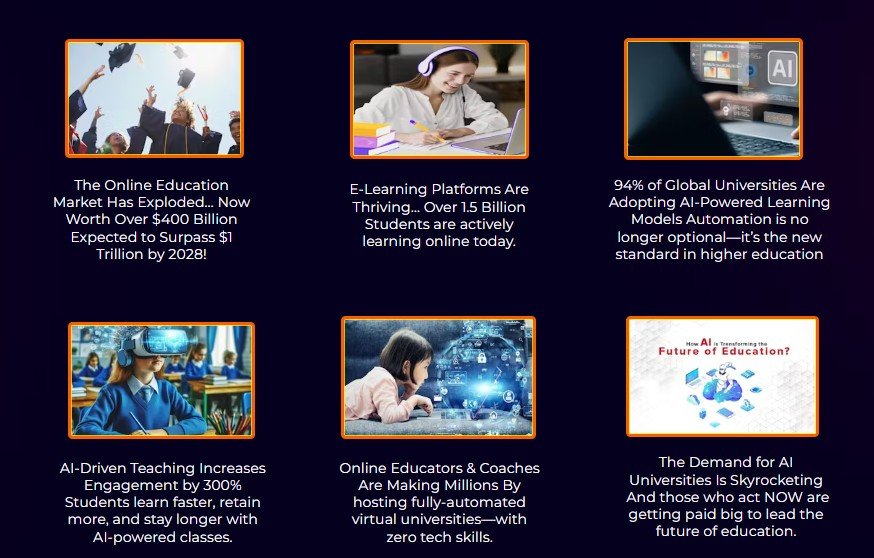 Benefits of Using AI Live University Builder for Educators