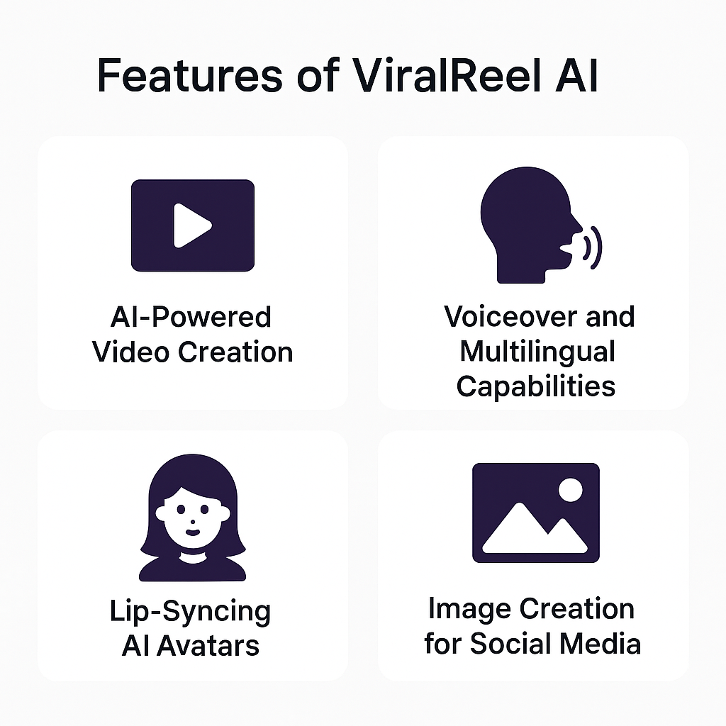 Features of ViralReel AI