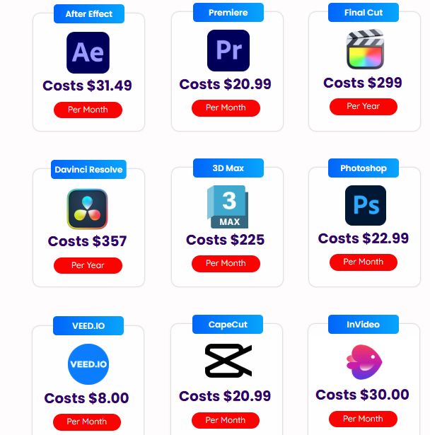 Comparison with Competitors
